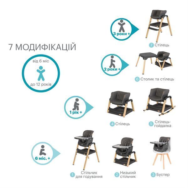 Стільчик для годування 7 в 1 Tutti Bambini Nova 611010/3590 фото