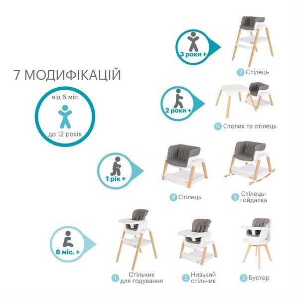 Стільчик для годування 7 в 1 Tutti Bambini Nova 611010/3511 фото