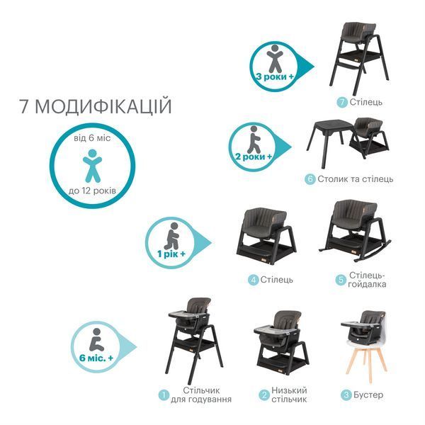 Стільчик для годування 7 в 1 Tutti Bambini Nova 611010/9999 фото